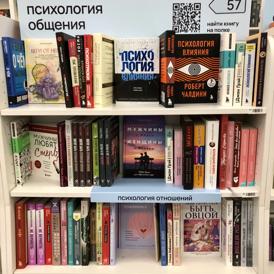 Женские архетипы: после Юнга